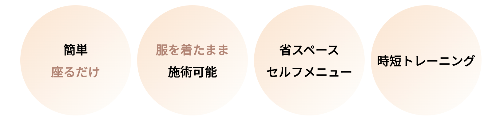 BIJIRIS（ビジリス）：座るだけでトレーニング - 上社眼科 美容部門
